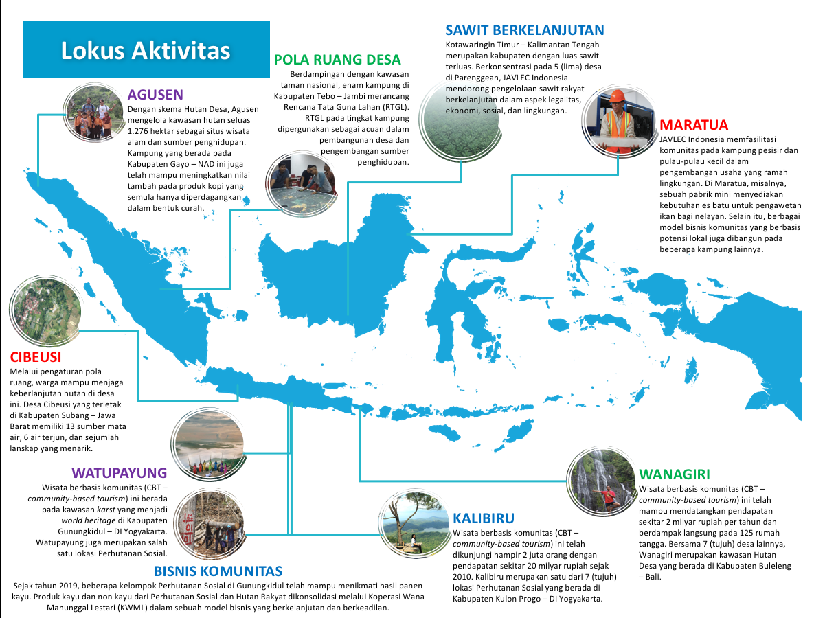 lokus aktivitas