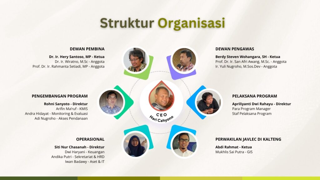 Struktur organisasi javlec